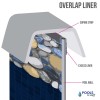 Round Canyon Heavy Gauge Overlap Liner
