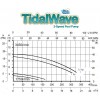 TidalWave 2-Speed Pump For Above Ground Pools