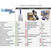 SALTRON® Retro Saltwater Generator - Comparison Chart
