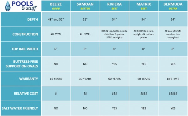 Above Ground Pool Comparison Chart