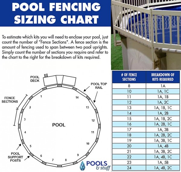 Fencing Chart