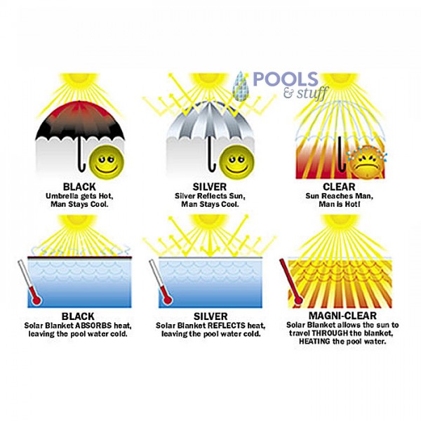 Magni-Clear™ Solar Blankets for Above-Ground Pools