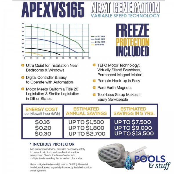 FlowXtreme™ APEX 230V, 1.65 HP VARIABLE SPEED In-Ground Pool Pump