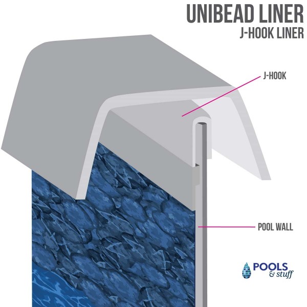 52” Round Pebble Cover Heavy Gauge Unibead Liner