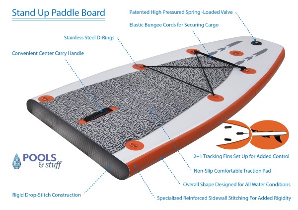 Stingray 10' Stand-Up Paddleboard